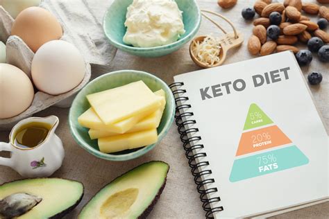 keto diet reddit|dangers of keto diet reddit.